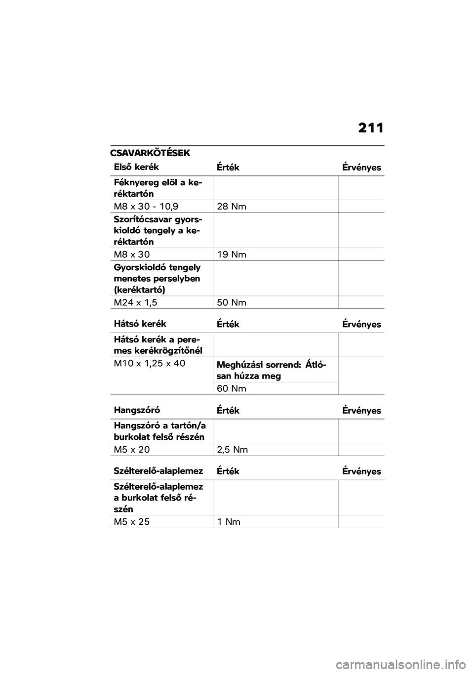 BMW MOTORRAD K 1600 B 2020  Kezelési útmutató (in Hungarian) � ��
���\f��\f�����I��H�
���	�< ���(���"�(�
�� �"�(����0��	
�����0��(��2 ���3� � ���,�(���
��(�
��
��Y �; �J�W �" �\�W��N�2�Y �D�\b
�#���(�=�
���	����(