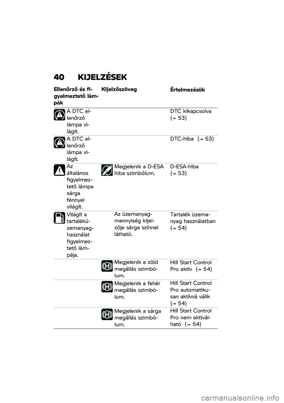 BMW MOTORRAD K 1600 B 2020  Kezelési útmutató (in Hungarian) �-� ���L�H�
�	�I��H�
������<�(��< ��	 �/�
�,�2�0������
��
�< ��)��,��)�
�@�
�1����<�	��3���2�"�(�
�������	�:�
�) �=�7�> �
��"��
��#���#���\b�-� � �(�"����