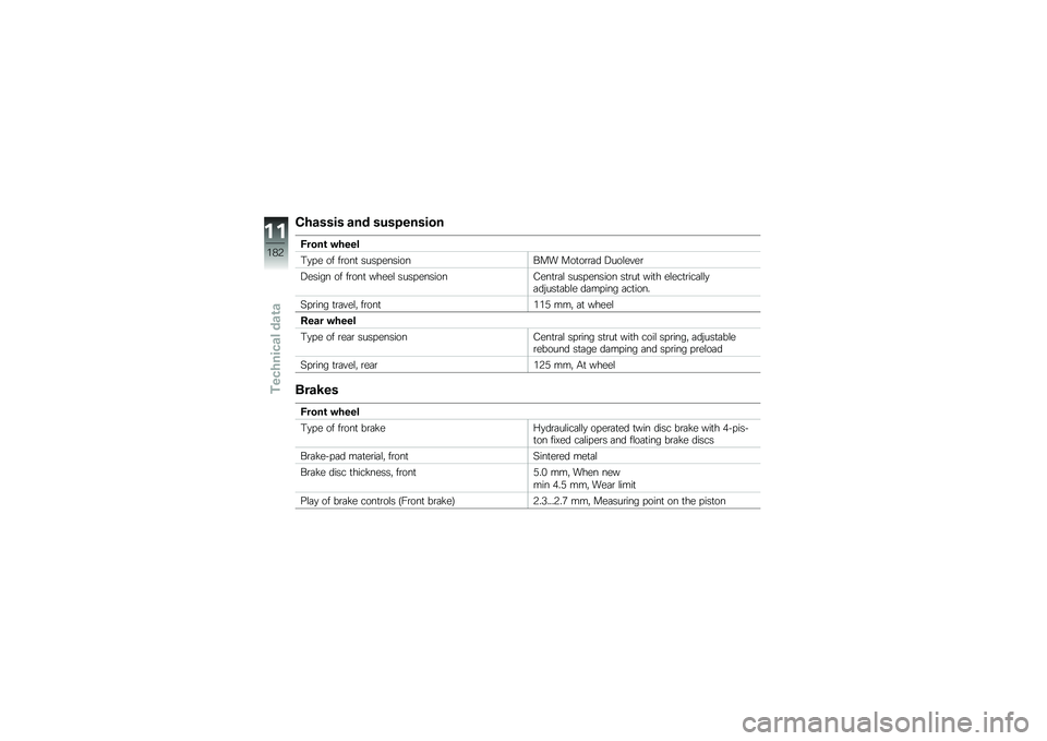 BMW MOTORRAD K 1600 B 2018  Riders Manual (in English) ������� ��� ��
��(������
�>����\b �"����
�#�
� � �� ��\b���
 ���� ��������� ���
��\b�\b�	� �2���\f����\b
�2����� �� ��\b���
 �����\f �