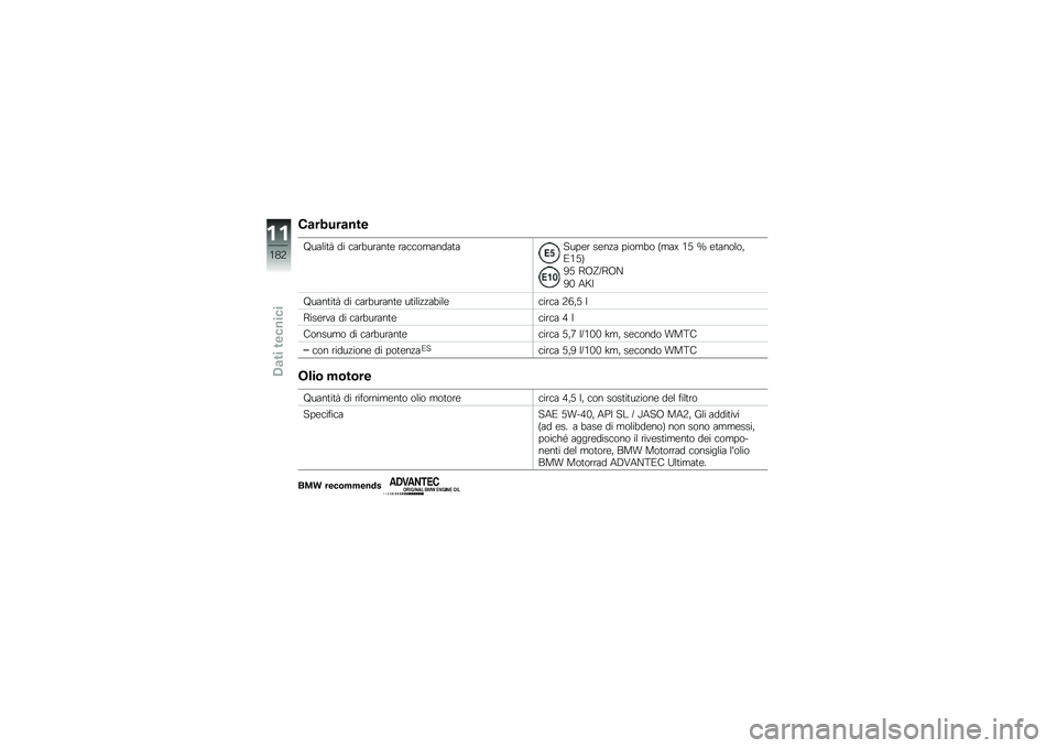 BMW MOTORRAD K 1600 B 2018  Libretto di uso e manutenzione (in Italian) �*�
�����
���
�"�����	� �� �
���
�����	�\b ���
�
�������	�����\b� ��\b��!� �����
� �>���S �.�: �T �\b�	������ �(�.�:�?
�0�: �=�B�Z�M�=�B�C
�0�- �4�<�#
�
