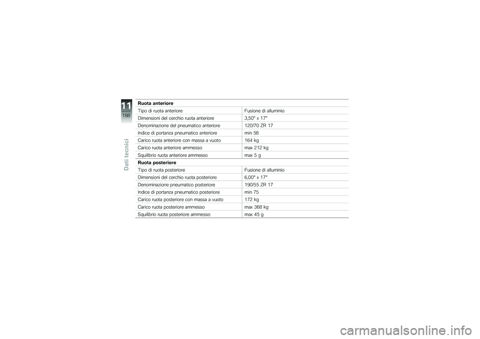 BMW MOTORRAD K 1600 B 2018  Libretto di uso e manutenzione (in Italian) �%��\b��
 �
������\b��
�@��� �� ����	� ���	�\b�����\b�7������\b �� ���������
�5���\b������ ��\b� �
�\b��
��� ����	� ���	�\b�����\b�3� �: