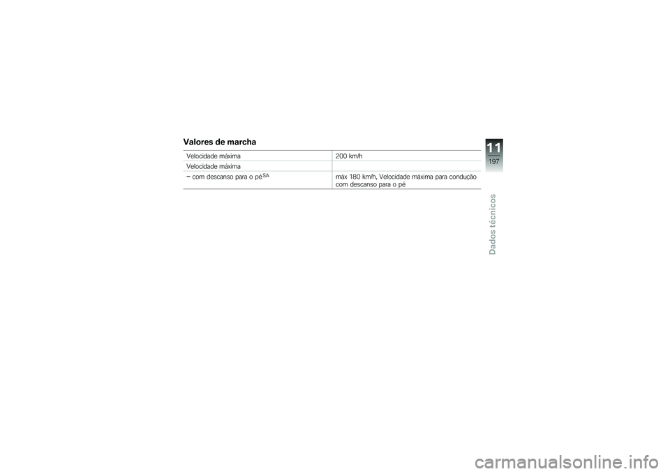 BMW MOTORRAD K 1600 B 2018  Manual do condutor (in Portuguese) �)�\f��
��� �	� ��\f���M�\f
�:�
��������
 ��,�@����?�3�3 �a��E�
�:�
��������
 ��,�@���
��� ��
�\b����\b� �
��� � �
�*�1�+��,�@ �4�<�3 �a��E�� �:�
���