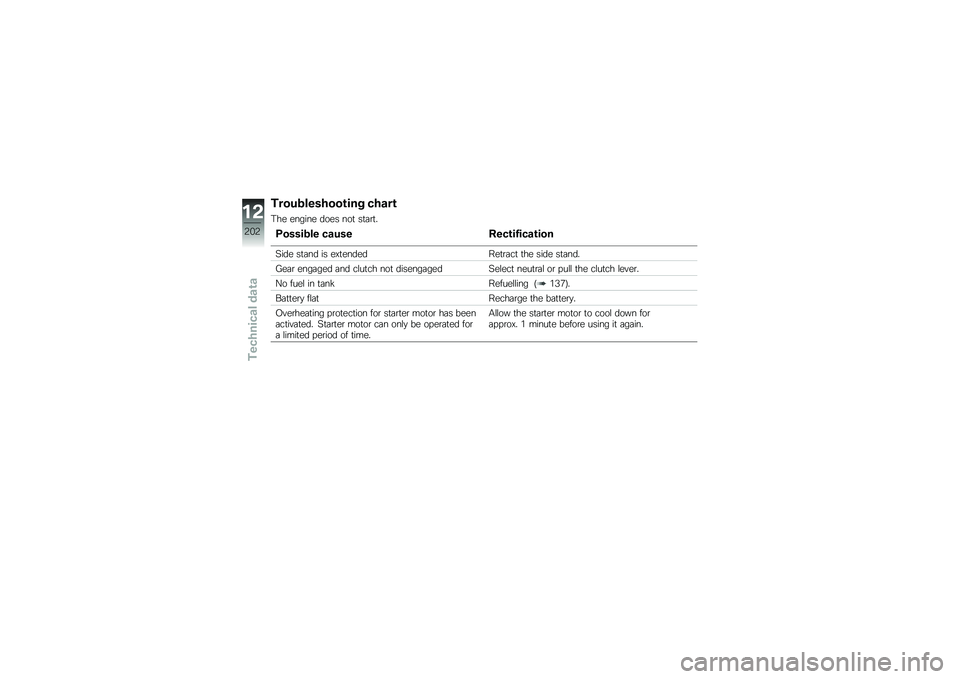 BMW MOTORRAD K 1600 B 2019  Riders Manual (in English) ����
�\f�������\b��� �����\b
��� ������ ���� ���
 ��
�	�\b�
�
�7�����\f�� ���
�� �*���\b������\b���
�8��� ��
�	�� �� ��?�
����� ���