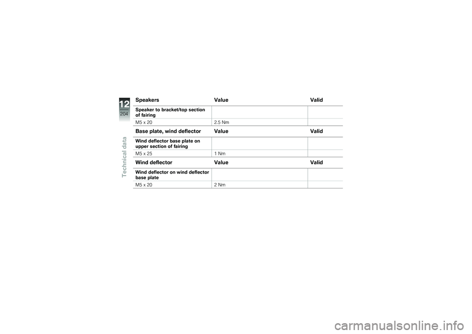 BMW MOTORRAD K 1600 B 2019  Riders Manual (in English) �����:��� �@���
� �@����
�����:�� �\b� �\f����:��\b�6�\b�� ����\b����� �������
��5 �? �3�%�3��5 �B�
�	��� ����\b��9 �!��� �������\b�� �@�