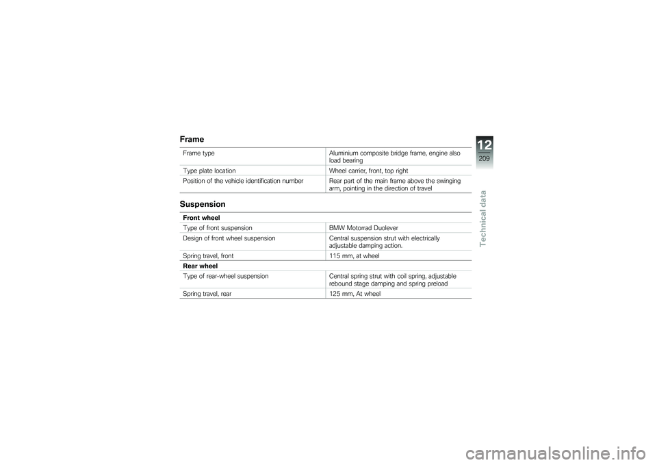 BMW MOTORRAD K 1600 B 2019  Riders Manual (in English) �=����
��\b�	�� �
�
���+�\f������� ��������
� ��\b���� ��\b�	���! ������ �	�\f���\f��	� ���	�\b���
��
�� ��\f�	�
� �\f���	�
��������\f ��	