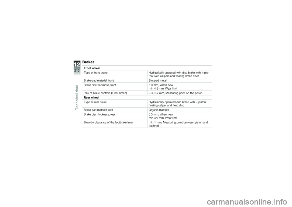 BMW MOTORRAD K 1600 B 2019  Riders Manual (in English) �	���:��
�=����\b �!����
��
�� �� ��\b���
 ��\b�	���<�
��\b�	��\f���	�\f�\f�
 ����\b�	�
�� �
��� ���� ��\b�	�� ���
� ��"����"�
�� ���?�� ��	�\f�