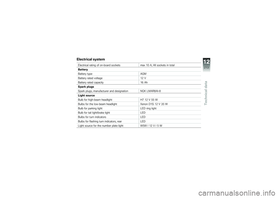 BMW MOTORRAD K 1600 B 2019  Riders Manual (in English) �,����\b����� ����\b��
�,�\f���
�\b���	�\f �\b�	�
��� �� ���"���	�\b� ������
���	�? �&�% �+�! �+�\f�\f ������
� �� �
��
�	�\f
�	��\b�\b���
��	�
�
��\b�