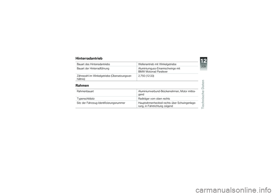 BMW MOTORRAD K 1600 B 2019  Betriebsanleitung (in German) ���	��\b������	����\b�

��\f��\f�� ���	 �%��\b�����\f��\f�\b������	���$�$��\b�\f�\b����� ��� ���\b�!��$��������
��\f��\f�� ��� �%��\b�����