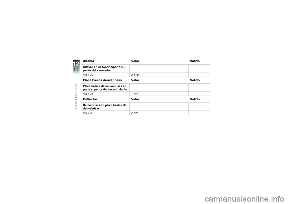 BMW MOTORRAD K 1600 B 2019  Manual de instrucciones (in Spanish) �\f���	��\b�2 � �	��\b�� �B����\b
�\f���	��\b�2 �� �� ��\b��\b����@��	��� ��������\b� ��� �
�	����	��\b
��8 �) �9�.�9�"�8 ��

�:��	�
�	 �1�B���
�	 �����