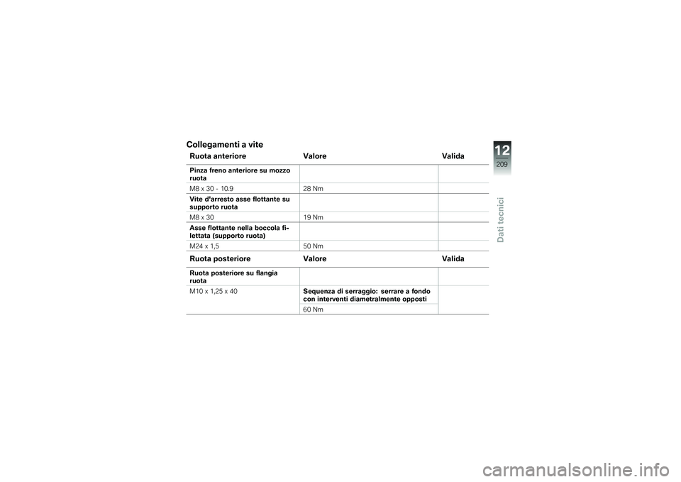 BMW MOTORRAD K 1600 B 2019  Libretto di uso e manutenzione (in Italian) ��\b�
�
���	����� �	 ����
�&��\b��	 �	������\b�� �2�	�
�\b�� �2�	�
���	
� ����	 �7����\b �	������\b�� �� ��\b���\b���\b��	
��1 �U �6�- � �.�-��7�8�1 �B