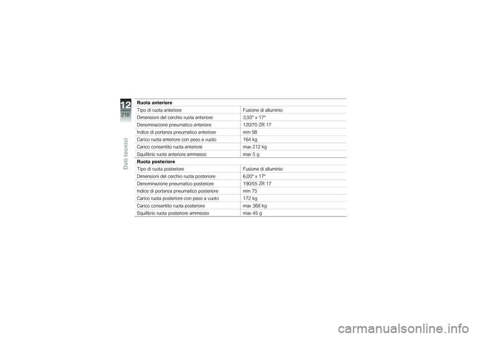 BMW MOTORRAD K 1600 B 2019  Libretto di uso e manutenzione (in Italian) �&��\b��	 �	������\b��
�@��� �� �\b���
�	 �	��
��\b���\b��5������ �� �	�\f�\f��
����
�4��
������� ���\f ���\b���� �\b���
�	 �	��
��\b���\b��6�%