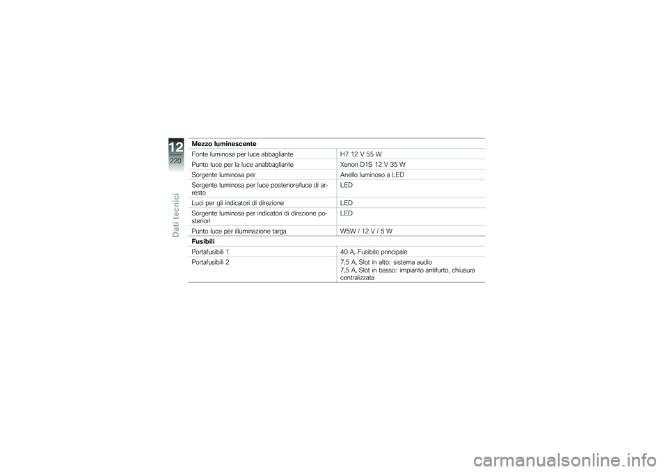 BMW MOTORRAD K 1600 B 2019  Libretto di uso e manutenzione (in Italian) �����\b �
�����������
�5���
� �\f��
�����	 ���\b �\f��� �	�"�"�	��\f��	��
��N�3 �.�8 �# �;�; �
�,���
� �\f��� ���\b �\f�	 �\f��� �	��	�"�"�	��\f��	��
�