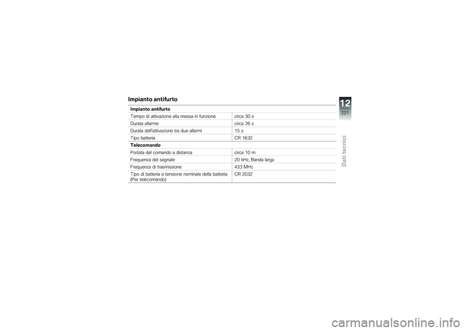 BMW MOTORRAD K 1600 B 2019  Libretto di uso e manutenzione (in Italian) ���)��	���\b �	����7����\b
���)��	���\b �	����7����\b
�@��
�� �� �	�
�
���	�!���� �	�\f�\f�	 �
����	 �� ����!�������\b��	 �6�- �
�4��\b�	�
�	 �	�\f�\f