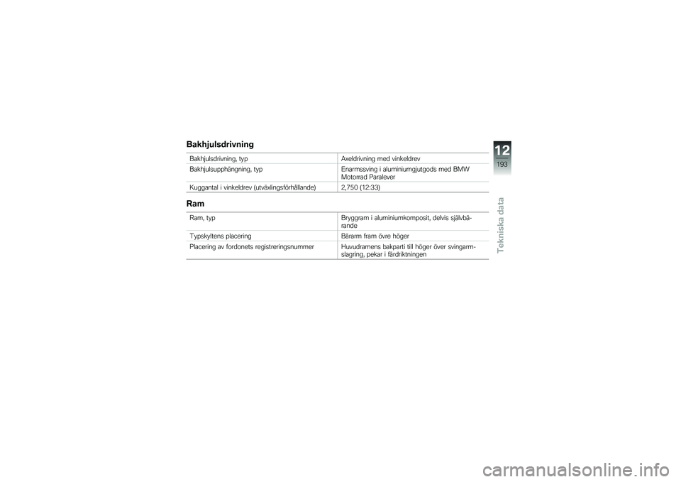 BMW MOTORRAD K 1600 B 2019  Instruktionsbok (in Swedish) �����2������
���
��
��\b���$���
�
��������" ��!�%�5�D���
������� ���
 �������
���
��\b���$���
��%�%���������" ��!�%�@��\b���
�
���� 
