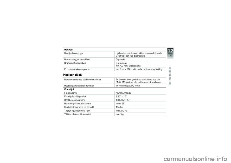 BMW MOTORRAD K 1600 B 2019  Instruktionsbok (in Swedish) �����2��
��\b���$���
� ��\f��
�" ��!�%�;�!�
��\b����
�� ��\b�������\b�
 �
���� ��\f��
 ���
 ���!��\b��
��9���\f���
�\f� �\f�� ��\b�
� � ��\f��
�
���