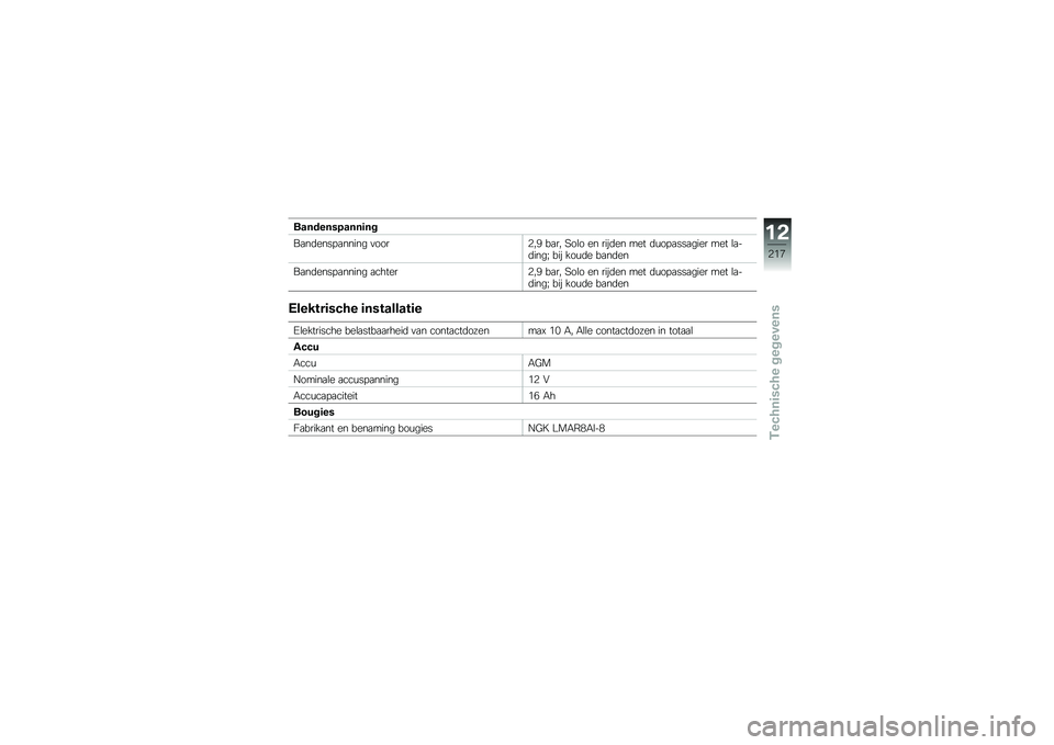 BMW MOTORRAD K 1600 B 2019  Handleiding (in Dutch) ������������	��
��
��	�����
����� �
����4��3 ��
�� �9��\b� �� ����	�� ��� �	�\f���
���
���� ��� �\b�
��	����T ��� ���\f�	� ��
��	��
