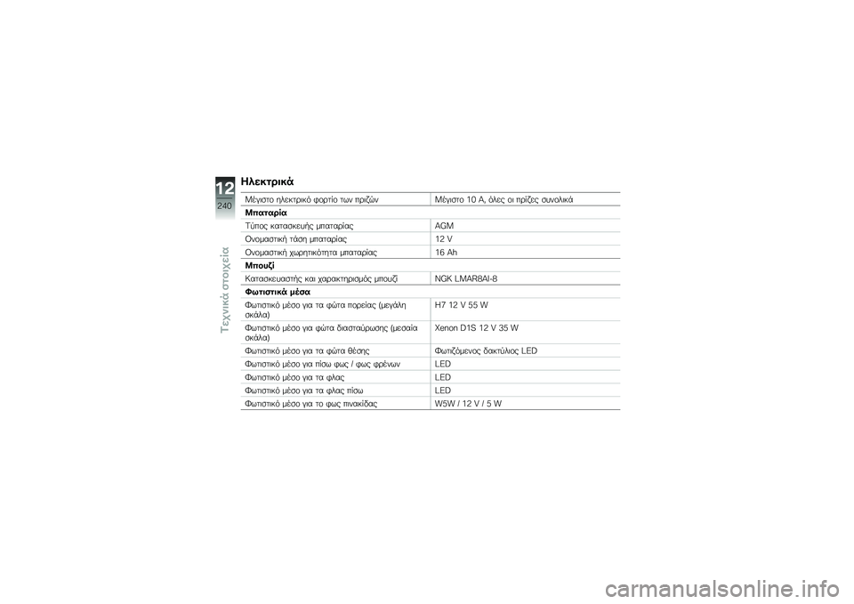 BMW MOTORRAD K 1600 B 2019  Εγχειρίδιο ιδιοκτήτη (in Greek) �-��\f���\b���
�@��#��\b�	�\f ���
��	���� �*�\f��	��\f �	�� ���� �$��@��#��\b�	�\f �8�7 �T�) ���
� �\f� ���� �
� �\b�
��\f����+
�T�$����\b�	�
�>�!��\f� ���
