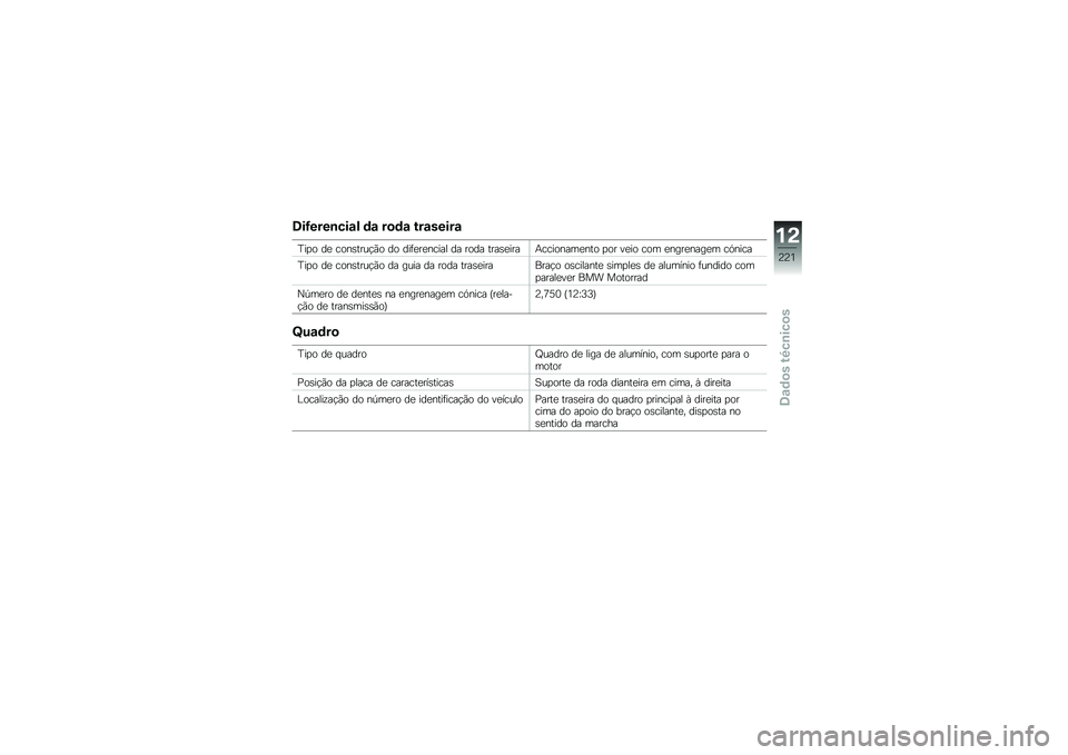 BMW MOTORRAD K 1600 B 2019  Manual do condutor (in Portuguese) �8��H����\b���\f�) �	�\f ��
�	�\f ���\f�����\f
�M��
�
 �� �\b�
�����\f�$�*�
 ��
 ��������\b��� �� ��
�� ����������\b�\b��
���	����
 �
�
� ����
 �