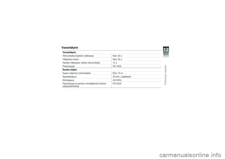 BMW MOTORRAD K 1600 B 2019  Käsikirja (in Finnish) �6�	��	�
�������
�6�	��	�
�������
�/����\f������
���
 ��	� ���!�!� ���\b���
�\b���
�B��� �7�& �
��	�
� �� ���\b� ��\b����B��� �3�) �
��
�"��\b� 