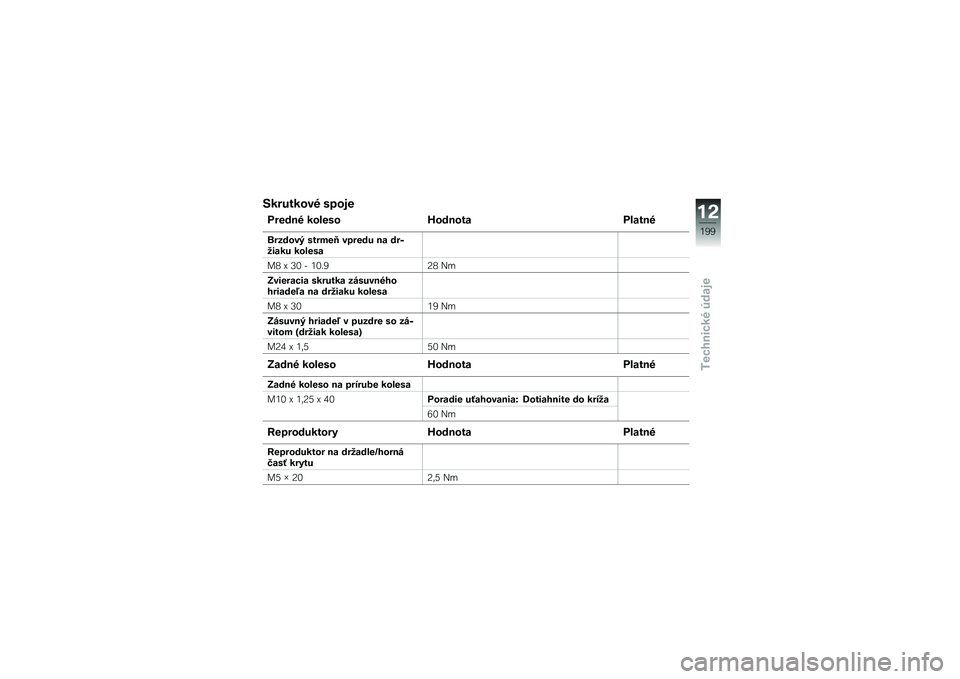 BMW MOTORRAD K 1600 B 2019  Návod na používanie (in Slovak) �8�������\b�" �����
�&����
�" ���7��� �P���
��� �&�7���
�"
�	��,���\b�+ ������H �\b����� �
� ���9����� ���7���
��6 �L �E�2 � �3�2��A�7�6 �(�
�=�