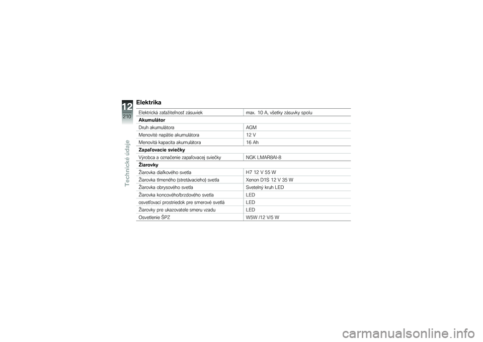BMW MOTORRAD K 1600 B 2019  Návod na používanie (in Slovak) �?�7�������
�G�����\f��$�� ��\b�)�\b�
����0� �
��) ����������\b�L� �3�2 �-�	 ������# �������# ���
��
�.�����7����
�,�\f�� �\b��������
�\f�\
