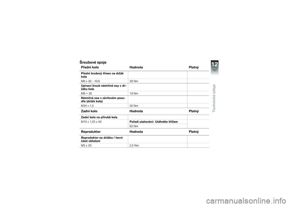 BMW MOTORRAD K 1600 B 2019  Návod k obsluze (in Czech) �^��\f���\f��. ��"�\f��
������ ��\f��\f �O�\f���\f�� ������A
������ �����\f��A ���
�� �� ���5����\f��
��7 �I �C�3 �( �4�3�"�@�?�7 ��
�)�"����!� �