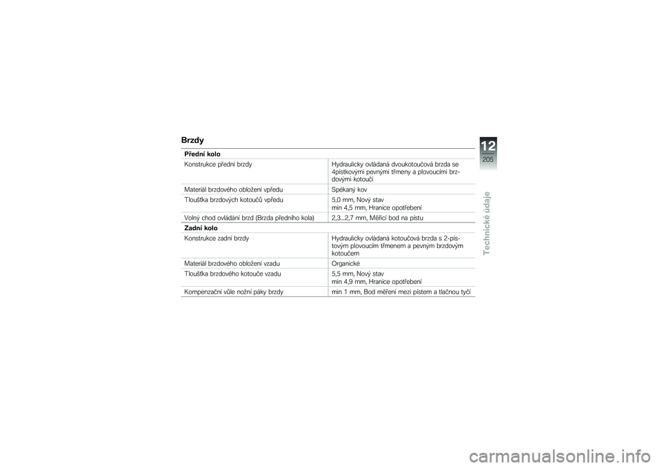 BMW MOTORRAD K 1600 B 2019  Návod k obsluze (in Czech) �\b����
������ ��\f��\f
�*���\b�
��&��� �� ���� �%�����2�����&����� �������� ����&���
��&���� �%���� �\b��5���\b�
����$�� �����$�