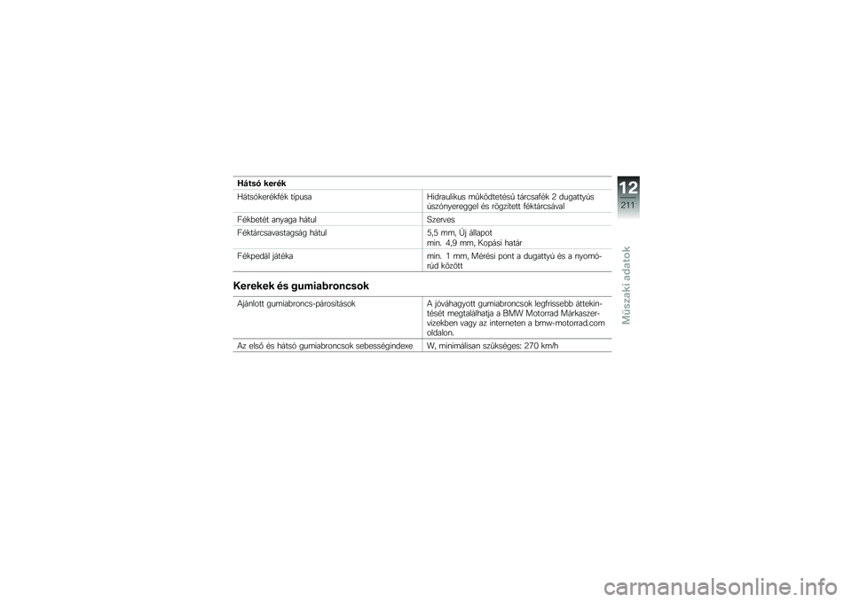 BMW MOTORRAD K 1600 B 2019  Kezelési útmutató (in Hungarian) �T�)��� ���!��
�3����-�
���"�
�2�"�
 ��+�/����3�)������)�
�� �	��
������"�� ����0���2�"�
 �C ��������(��(���-�\f�������� �"� �����+���� �