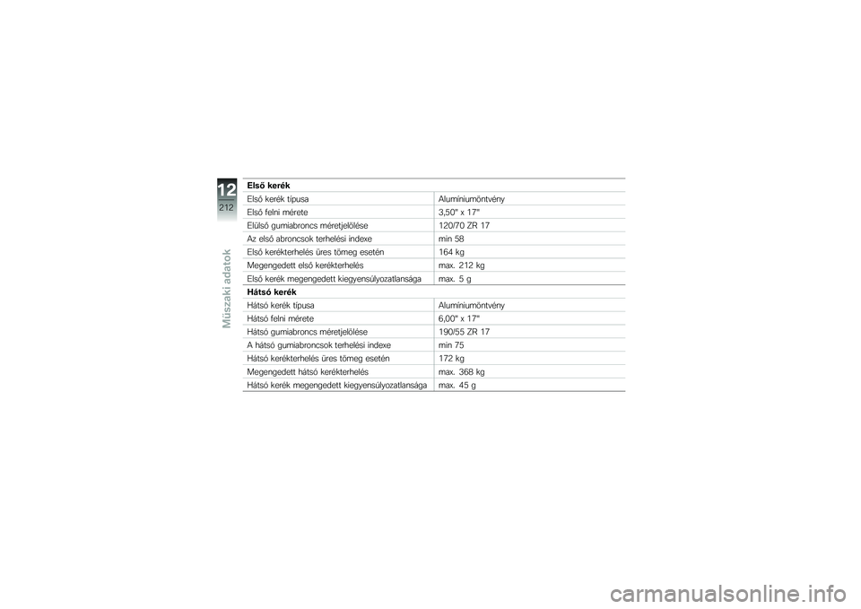 BMW MOTORRAD K 1600 B 2019  Kezelési útmutató (in Hungarian) �E���L ���!��
�1���$ �
���"�
 ��+�/����*���	�+�\f�)��	��\f��!�"�\f�
�1���$ �2���\f�) �	�"�����@��:�5�[ �S �6�>�[
�1��
���$ ���	�)��%���\f�0� �	�"���������