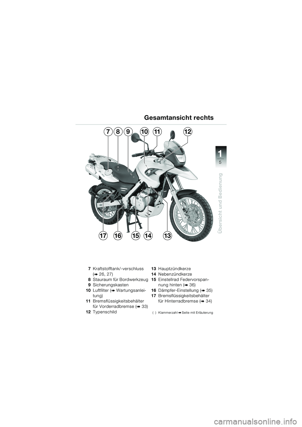 BMW MOTORRAD F 650 GS 2003  Betriebsanleitung (in German) 111
5
Übersicht und Bedienung
Gesamtansicht rechts
7Kraftstofftank/-verschluss 
(
b 26, 27)
8 Stauraum für Bordwerkzeug
9 Sicherungskasten
10 Luftfilter (
b Wartungsanlei-
tung)
11 Bremsflüssigkeit