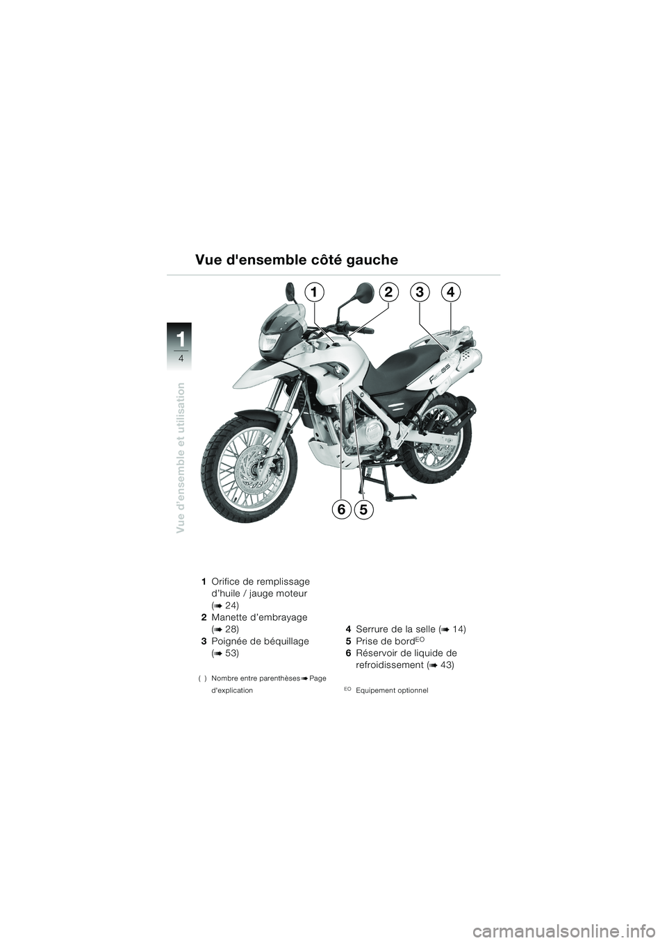 BMW MOTORRAD F 650 GS 2003 Livret de bord (in French) 11
4
Vue d’ensemble et utilisation
1Orifice de remplissage
d’huile / jauge moteur
(
b24)
2 Manette d’embrayage
(
b28)
3 Poignée de béquillage
(
b53)
( ) Nombre entre parenthèsesbPage
de BMW MOTORRAD F 650 GS 2003 Livret de bord (in French) 11
4
Vue d’ensemble et utilisation
1Orifice de remplissage
d’huile / jauge moteur
(
b24)
2 Manette d’embrayage
(
b28)
3 Poignée de béquillage
(
b53)
( ) Nombre entre parenthèsesbPage
de