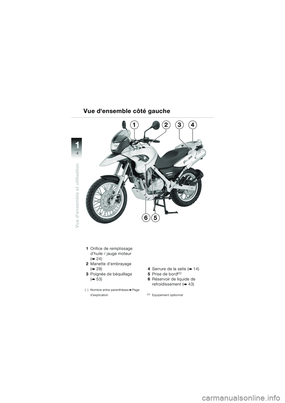 BMW MOTORRAD F 650 GS 2003  Livret de bord (in French) 11
4
Vue d’ensemble et utilisation
1Orifice de remplissage 
d’huile / jauge moteur 
(
b24)
2 Manette d’embrayage 
(
b28)
3 Poignée de béquillage 
(
b53)
( ) Nombre entre parenthèsesbPage 
de