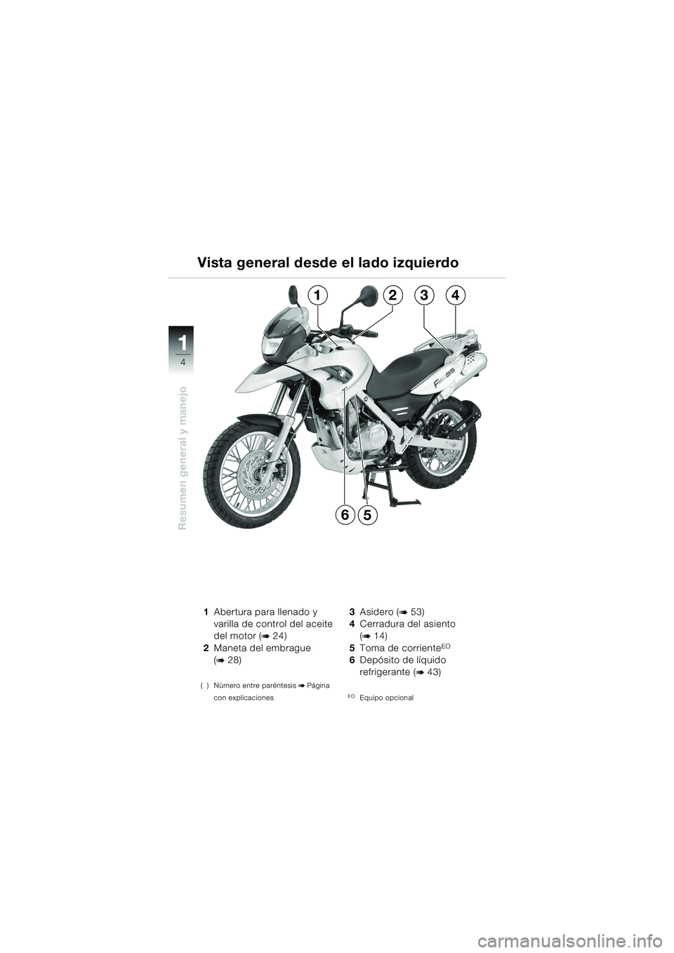 BMW MOTORRAD F 650 GS 2003  Manual de instrucciones (in Spanish) 11
4
Resumen general y manejo
1Abertura para llenado y 
varilla de control del aceite 
del motor (
b24)
2 Maneta del embrague 
(
b28)
( ) Número entre paréntesisbPágina 
con explicaciones
3 Asidero