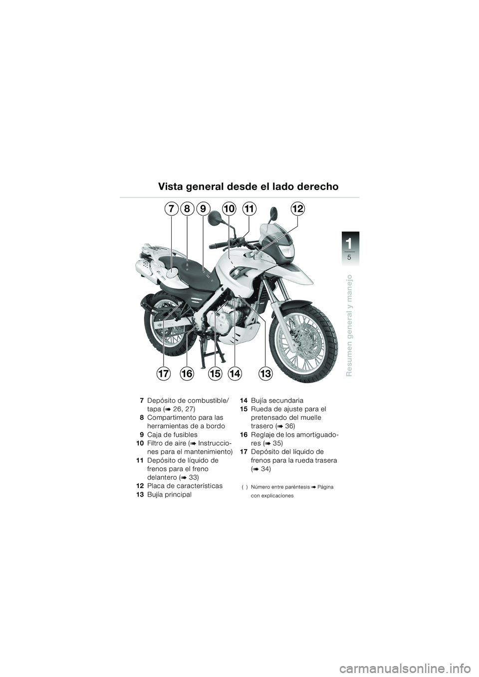 BMW MOTORRAD F 650 GS DAKAR 2003  Manual de instrucciones (in Spanish) 111
5
Resumen general y manejo
Vista general desde el lado derecho
7Depósito de combustible/
tapa (
b 26, 27)
8 Compartimento para las 
herramientas de a bordo
9 Caja de fusibles
10 Filtro de aire (

