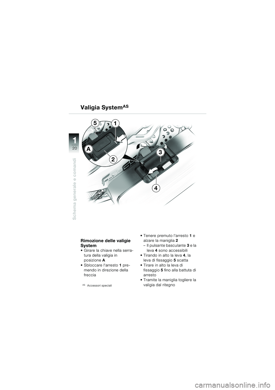 BMW MOTORRAD F 650 GS DAKAR 2003  Libretto di uso e manutenzione (in Italian) 11
20
Schema generale e comandi
Valigia SystemAS
Rimozione delle valigie 
System
• Girare la chiave nella serra-tura della valigia in 
posizione A
 Sbloccare larresto 1 pre-
mendo in direzione del