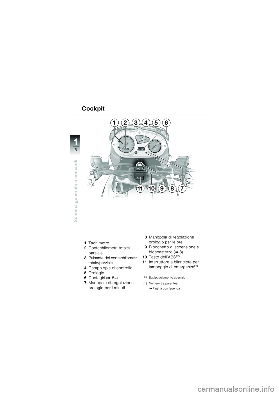 BMW MOTORRAD F 650 GS 2003 Libretto di uso e manutenzione (in Italian) 11
6
Schema generale e comandi
1Tachimetro
2 Contachilometri totale/
parziale
3 Pulsante del contachilometri
totale/parziale
4 Campo spie di controllo
5 Orologio
6 Contagiri (
b54)
7 Manopola di rego BMW MOTORRAD F 650 GS 2003 Libretto di uso e manutenzione (in Italian) 11
6
Schema generale e comandi
1Tachimetro
2 Contachilometri totale/
parziale
3 Pulsante del contachilometri
totale/parziale
4 Campo spie di controllo
5 Orologio
6 Contagiri (
b54)
7 Manopola di rego