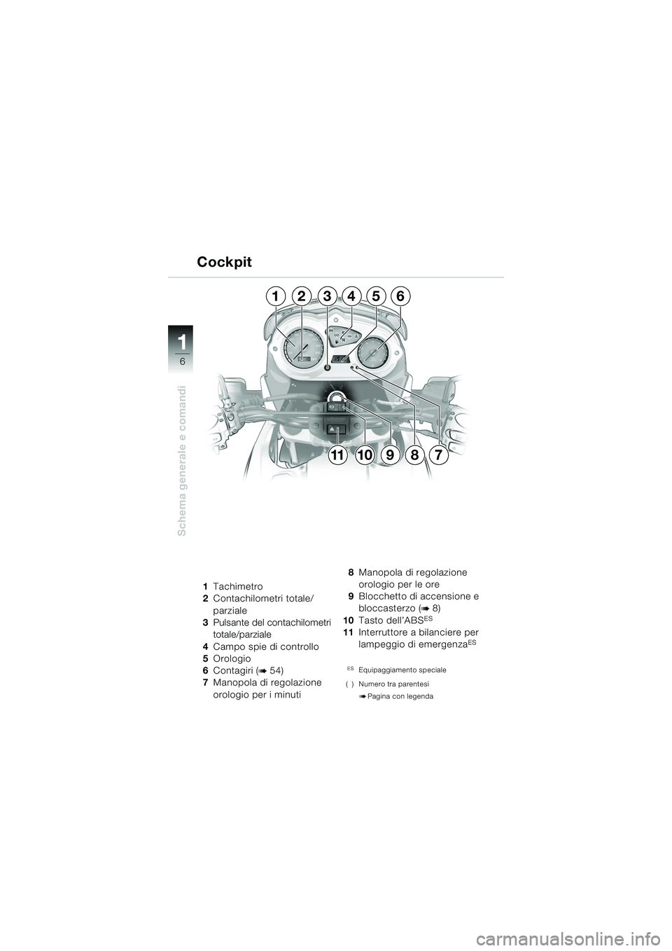 BMW MOTORRAD F 650 GS 2003  Libretto di uso e manutenzione (in Italian) 11
6
Schema generale e comandi
1Tachimetro
2 Contachilometri totale/
parziale
3 Pulsante del contachilometri 
totale/parziale
4 Campo spie di controllo
5 Orologio
6 Contagiri (
b54)
7 Manopola di rego