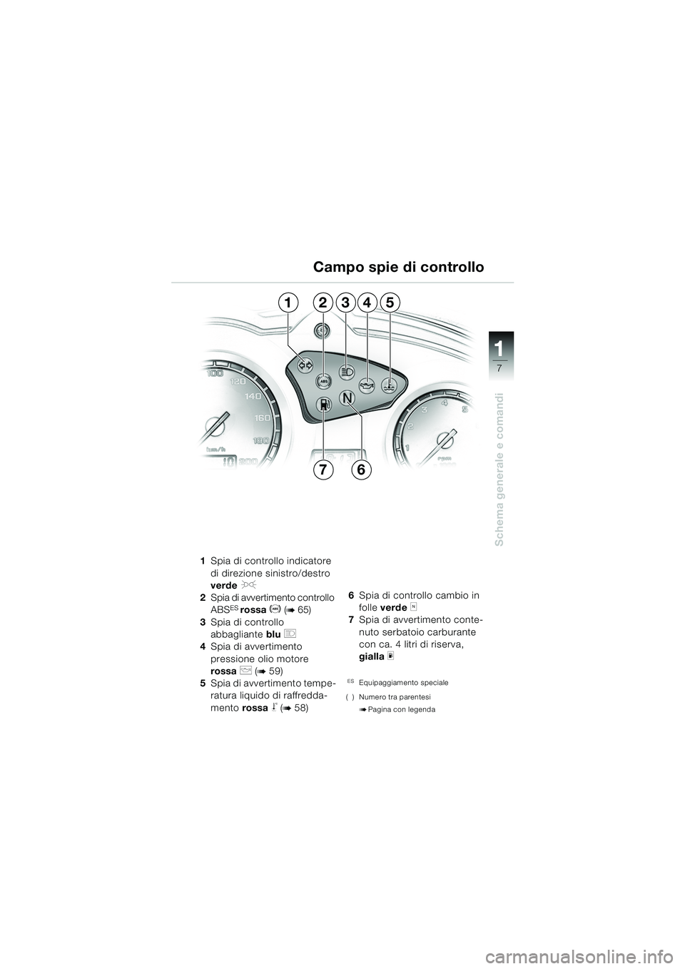 BMW MOTORRAD F 650 GS 2003 Libretto di uso e manutenzione (in Italian) 111
7
Schema generale e comandi
1Spia di controllo indicatore
di direzione sinistro/destro
verde
J
2Spia di avvertimento controllo
ABSES rossa D (b65)
3 Spia di controllo
abbagliante blu
q
4Sp BMW MOTORRAD F 650 GS 2003 Libretto di uso e manutenzione (in Italian) 111
7
Schema generale e comandi
1Spia di controllo indicatore
di direzione sinistro/destro
verde
J
2Spia di avvertimento controllo
ABSES rossa D (b65)
3 Spia di controllo
abbagliante blu
q
4Sp