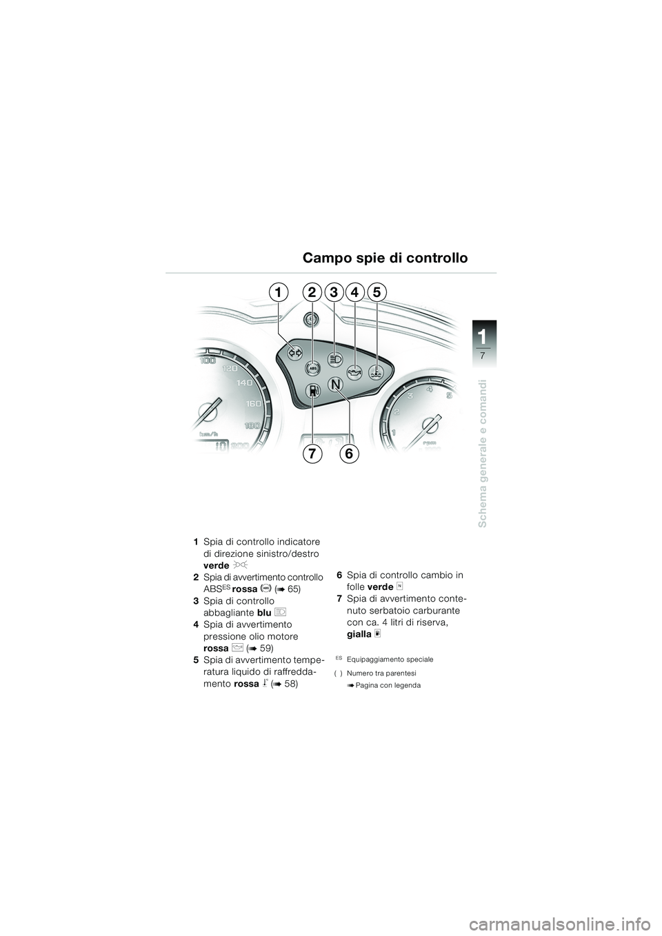 BMW MOTORRAD F 650 GS DAKAR 2003  Libretto di uso e manutenzione (in Italian) 111
7
Schema generale e comandi
1Spia di controllo indicatore 
di direzione sinistro/destro
verde  
J
2Spia di avvertimento controllo 
ABSES rossa  D (b65)
3 Spia di controllo 
abbagliante  blu 
q
4Sp