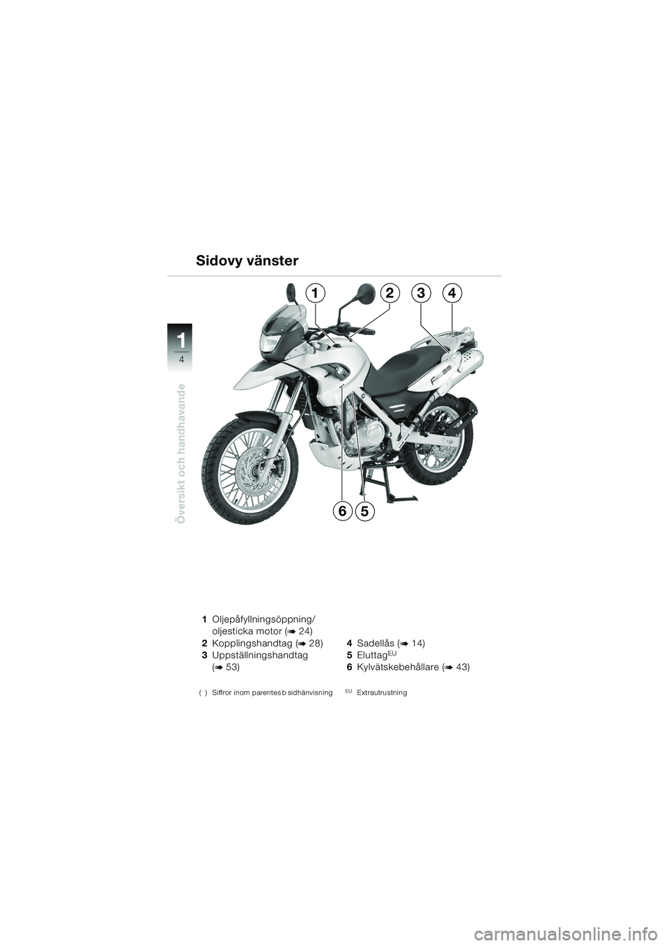 BMW MOTORRAD F 650 GS DAKAR 2003  Instruktionsbok (in Swedish) 11
4
Översikt och handhavande
1Oljepåfyllningsöppning/
oljesticka motor (
b24)
2 Kopplingshandtag (
b28)
3 Uppställningshandtag 
(
b53)
( ) Siffror inom parentes b sidhänvisning
4Sadellås (b14)
