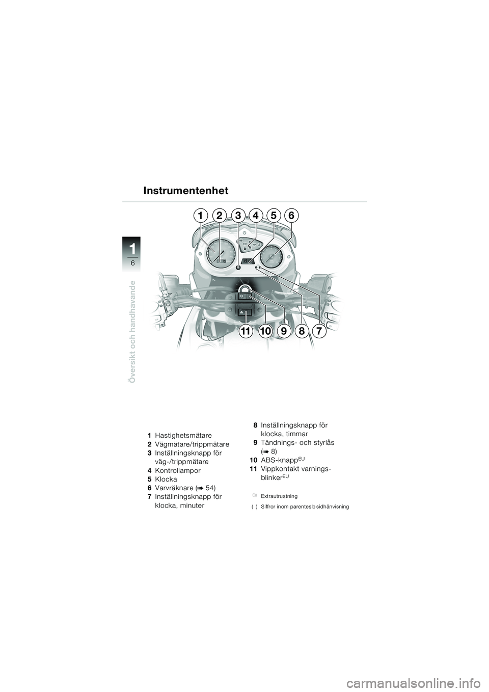 BMW MOTORRAD F 650 GS 2003 Instruktionsbok (in Swedish) 11
6
Översikt och handhavande
1Hastighetsmätare
2 Vägmätare/trippmätare
3 Inställningsknapp för
väg-/trippmätare
4 Kontrollampor
5 Klocka
6 Varvräknare (
b54)
7 Inställningsknapp för
klo BMW MOTORRAD F 650 GS 2003 Instruktionsbok (in Swedish) 11
6
Översikt och handhavande
1Hastighetsmätare
2 Vägmätare/trippmätare
3 Inställningsknapp för
väg-/trippmätare
4 Kontrollampor
5 Klocka
6 Varvräknare (
b54)
7 Inställningsknapp för
klo