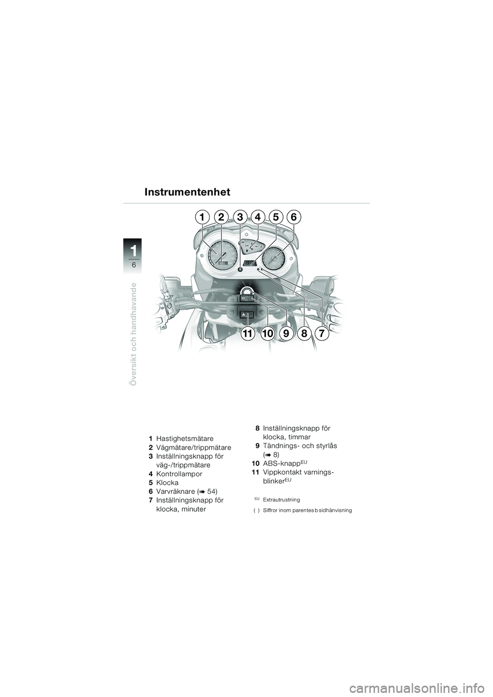 BMW MOTORRAD F 650 GS DAKAR 2003  Instruktionsbok (in Swedish) 11
6
Översikt och handhavande
1Hastighetsmätare
2 Vägmätare/trippmätare
3 Inställningsknapp för 
väg-/trippmätare
4 Kontrollampor
5 Klocka
6 Varvräknare (
b54)
7 Inställningsknapp för 
klo