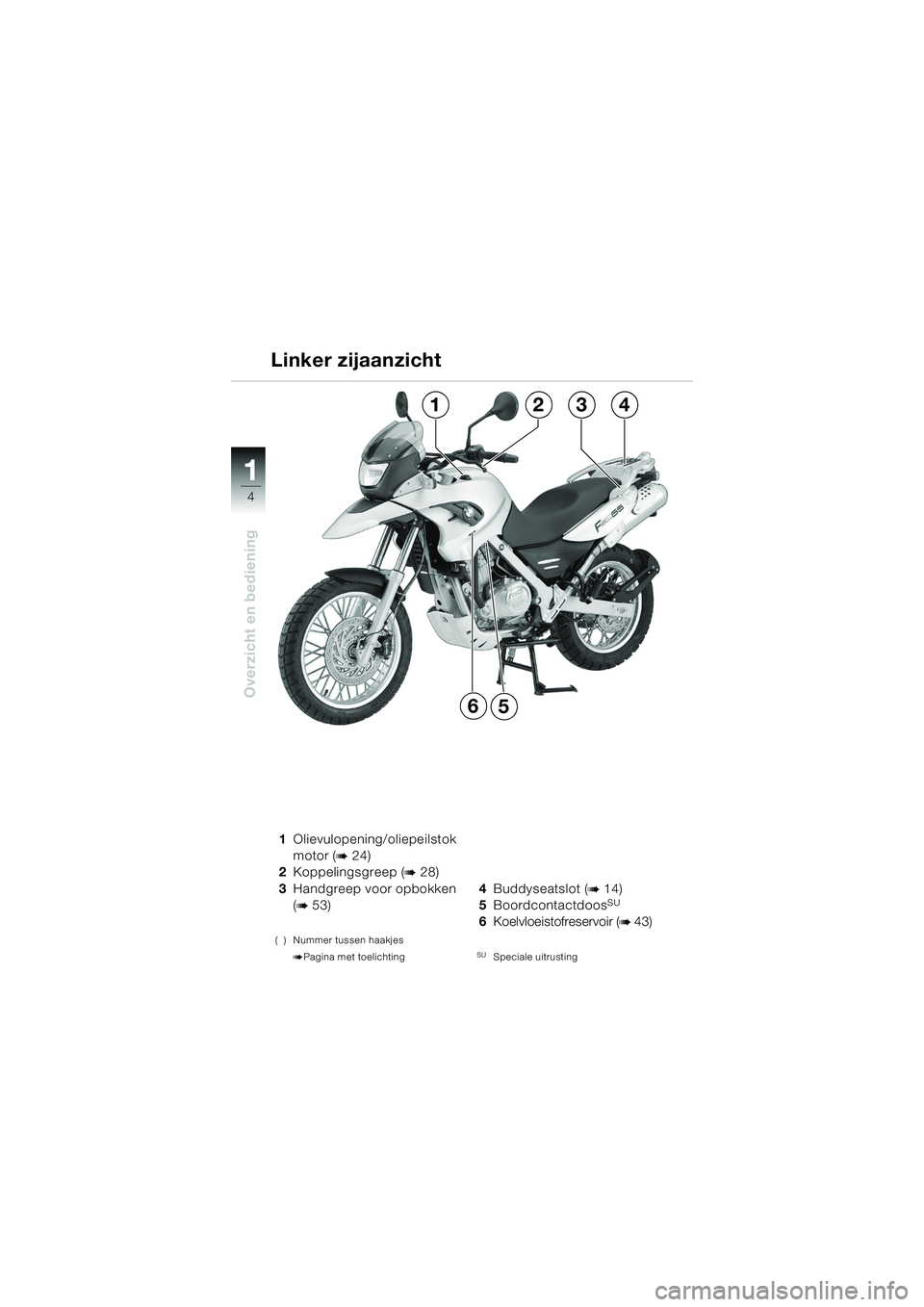 BMW MOTORRAD F 650 GS 2003 Handleiding (in Dutch) 11
4
Overzicht en bediening
1Olievulopening/oliepeilstok
motor (
b24)
2 Koppelingsgreep (
b28)
3 Handgreep voor opbokken
(
b53)
( ) Nummer tussen haakjes
bPagina met toelichting
4Buddyseatslot (b14) BMW MOTORRAD F 650 GS 2003 Handleiding (in Dutch) 11
4
Overzicht en bediening
1Olievulopening/oliepeilstok
motor (
b24)
2 Koppelingsgreep (
b28)
3 Handgreep voor opbokken
(
b53)
( ) Nummer tussen haakjes
bPagina met toelichting
4Buddyseatslot (b14)
