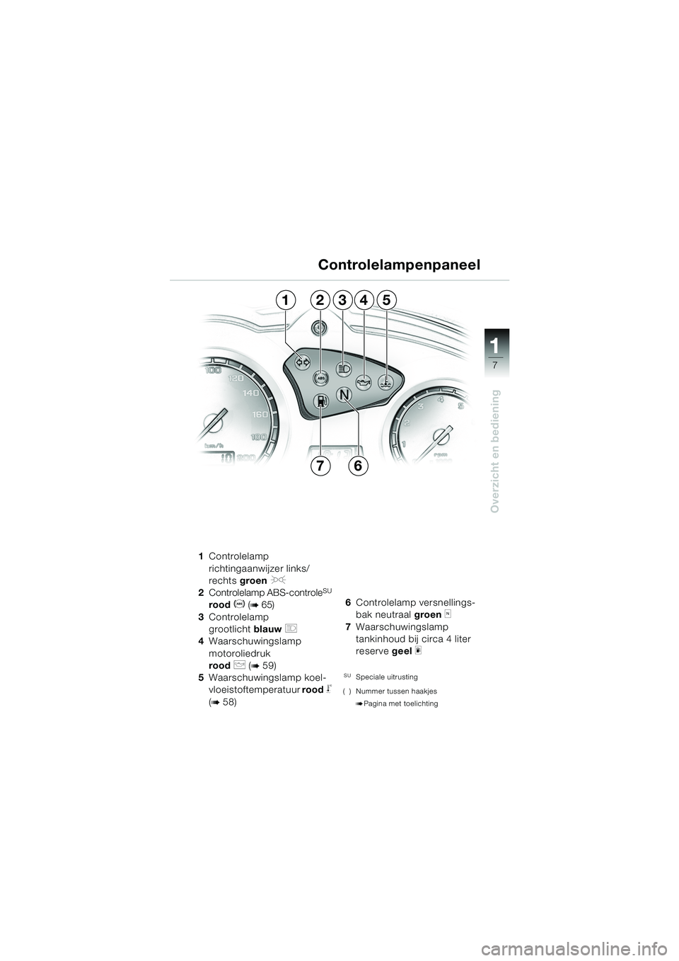 BMW MOTORRAD F 650 GS 2003  Handleiding (in Dutch) 111
7
Overzicht en bediening
1Controlelamp 
richtingaanwijzer links/
rechts  groen 
J
2Controlelamp ABS-controleSU 
rood  D (b65)
3 Controlelamp 
grootlicht  blauw 
q
4Waarschuwingslamp 
motoroliedruk