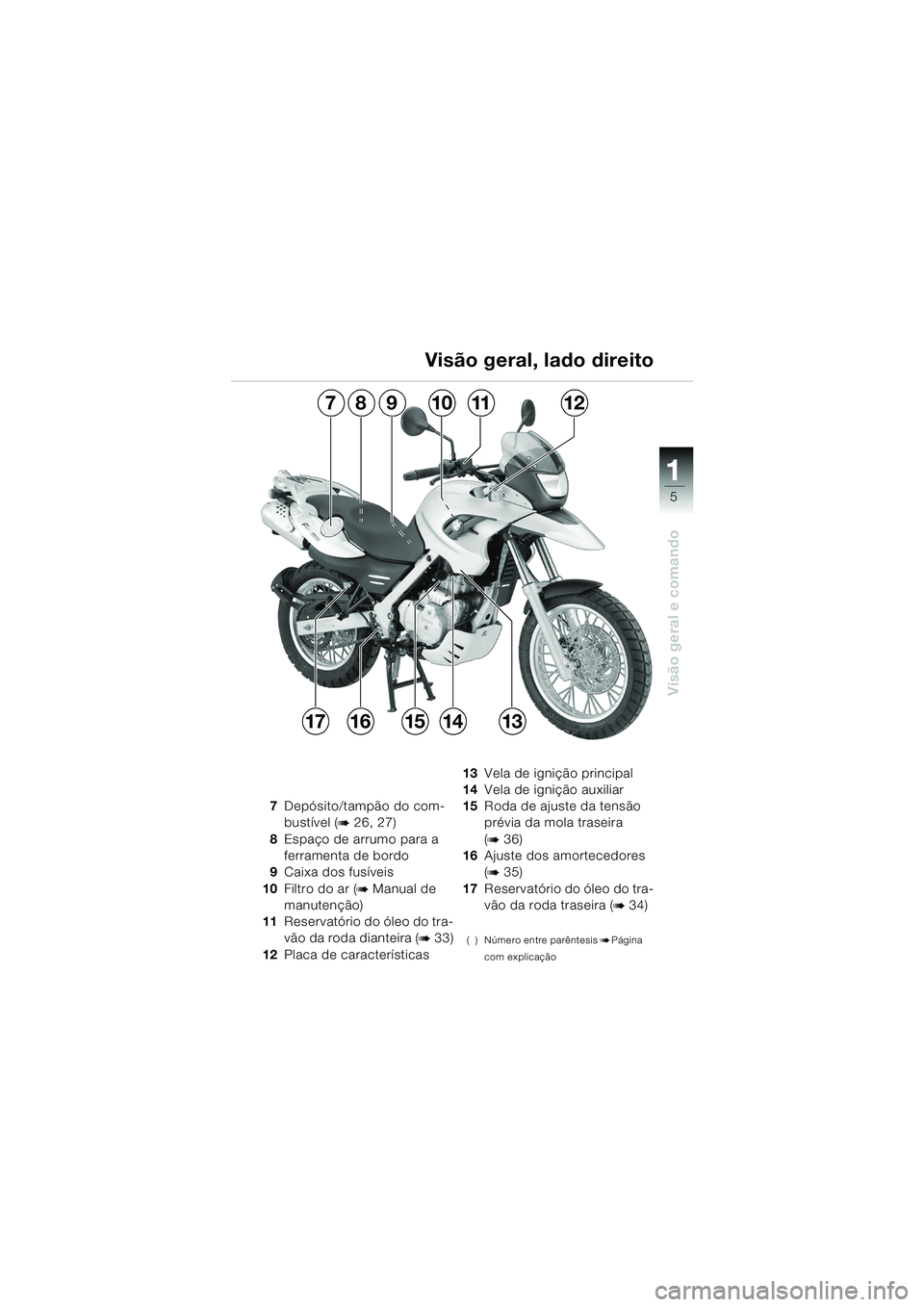 BMW MOTORRAD F 650 GS 2003 Manual do condutor (in Portuguese) 111
5
Visão geral e comando
Visão geral, lado direito
7Depósito/tampão do com-
bustível (
b 26, 27)
8 Espaço de arrumo para a
ferramenta de bordo
9 Caixa dos fusíveis
10 Filtro do ar (
b Manua BMW MOTORRAD F 650 GS 2003 Manual do condutor (in Portuguese) 111
5
Visão geral e comando
Visão geral, lado direito
7Depósito/tampão do com-
bustível (
b 26, 27)
8 Espaço de arrumo para a
ferramenta de bordo
9 Caixa dos fusíveis
10 Filtro do ar (
b Manua