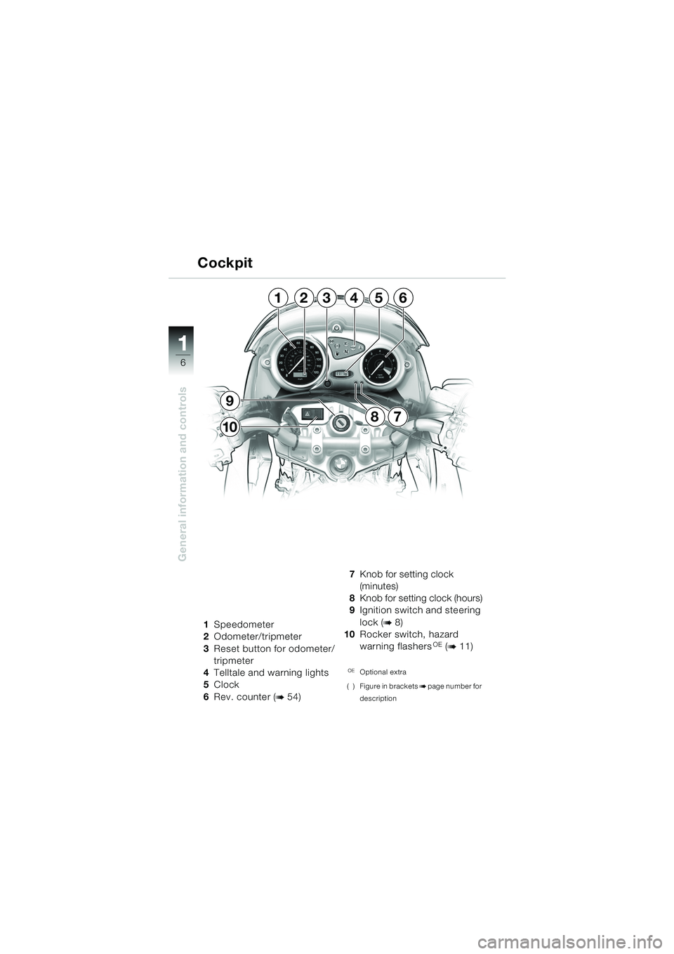 BMW MOTORRAD F 650 CS 2003  Riders Manual (in English) 11
6
General information and controls
1Speedometer
2 Odometer/tripmeter
3 Reset button for odometer/
tripmeter
4 Telltale and warning lights
5 Clock
6 Rev. counter (
b54) 7
Knob for setting clock 
(mi