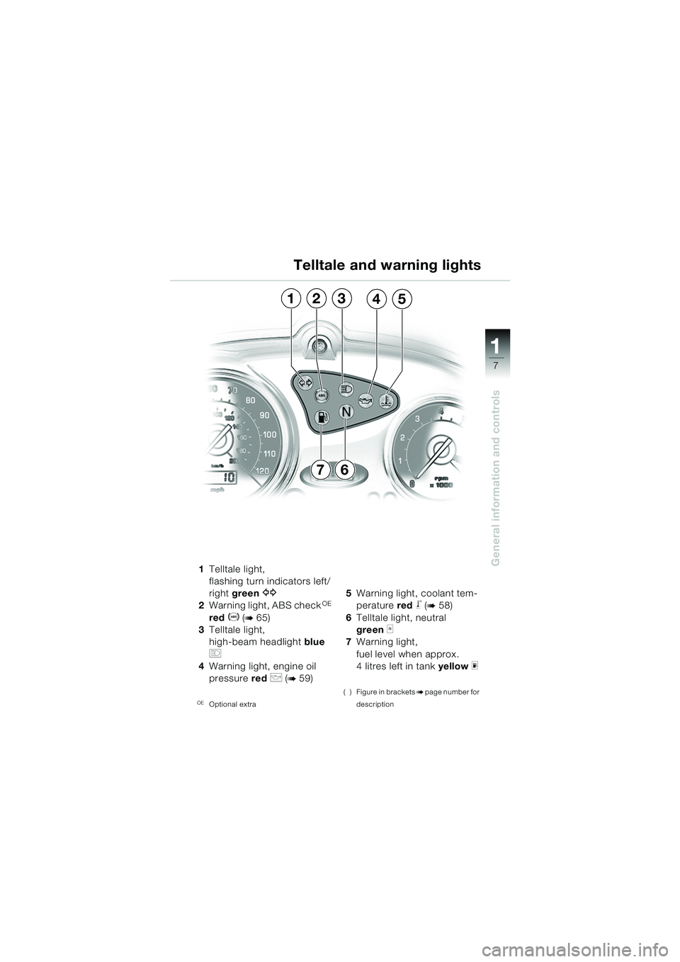 BMW MOTORRAD F 650 CS 2003  Riders Manual (in English) 111
7
General information and controls1Telltale light,
flashing turn indicators left/
right  green  
Z
2Warning light, ABS checkOE 
red  
D (b65)
3 Telltale light, 
high-beam headlight  blue 
q
4Warni