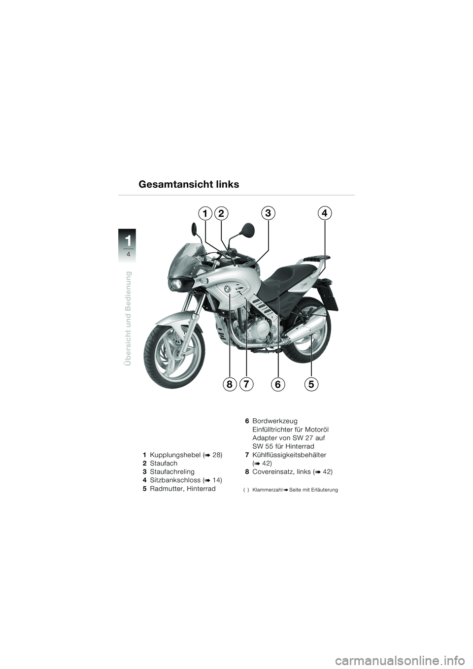 BMW MOTORRAD F 650 CS 2003  Betriebsanleitung (in German) 11
4
Übersicht und Bedienung
1Kupplungshebel (b28)
2 Staufach
3 Staufachreling
4 Sitzbankschloss (
b14)
5 Radmutter, Hinterrad 6
Bordwerkzeug
Einfülltrichter für Motoröl
Adapter von SW 27 auf 
SW 