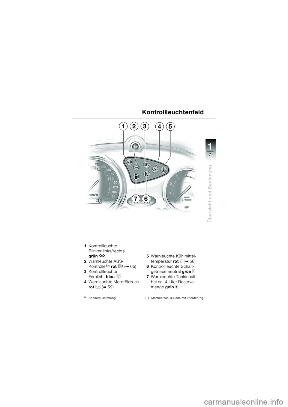 BMW MOTORRAD F 650 CS 2003  Betriebsanleitung (in German) 111
7
Übersicht und Bedienung
1Kontrollleuchte
Blinker links/rechts
grün  
Z
2Warnleuchte ABS-
KontrolleSA rot  D (b65)
3 Kontrollleuchte 
Fernlicht  blau 
q
4Warnleuchte Motoröldruck 
rot 
p (b59)