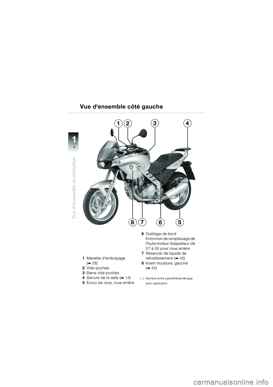 BMW MOTORRAD F 650 CS 2003 Livret de bord (in French) 11
4
Vue d’ensemble et utilisation
1Manette d’embrayage
(
b28)
2 Vide-poches
3 Barre vide-poches
4 Serrure de la selle (
b14)
5 Ecrou de roue, roue arrière 6
Outillage de bord
Entonnoir de rempl BMW MOTORRAD F 650 CS 2003 Livret de bord (in French) 11
4
Vue d’ensemble et utilisation
1Manette d’embrayage
(
b28)
2 Vide-poches
3 Barre vide-poches
4 Serrure de la selle (
b14)
5 Ecrou de roue, roue arrière 6
Outillage de bord
Entonnoir de rempl